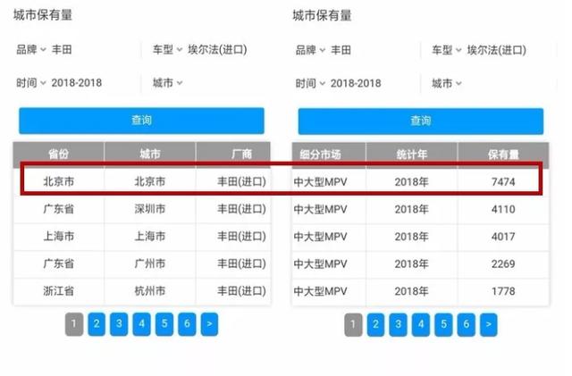 全國最多埃爾法的地方，不是深圳也不是廣州，而是這個城市！ 旅遊 第3張