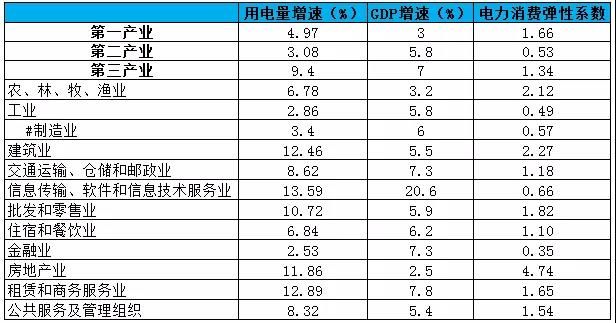 吉林经济总量2019上半年_吉林大学经济学院(2)