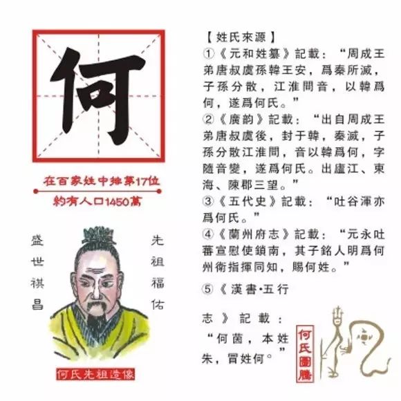 平湖姓氏人口_姓氏微信头像