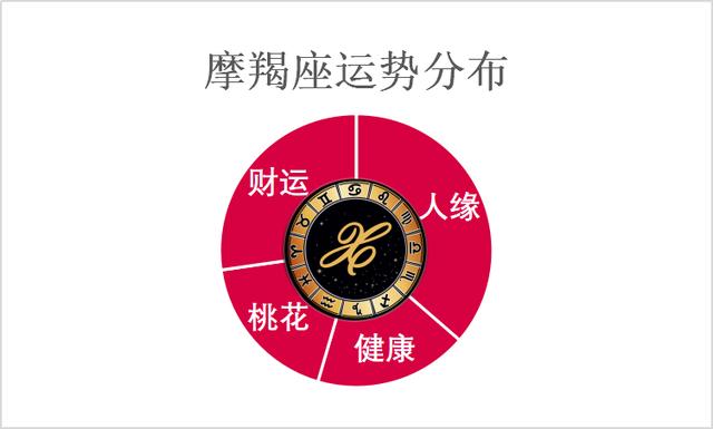 8月19星座8月25日好运日至榜之阵营女生:摩羯座化敌为a星座的白羊座运势图片