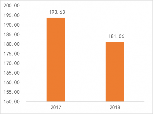 2019年零售排行_邀请函 合适的才是最好的 邀您一起探讨智慧零售核心竞