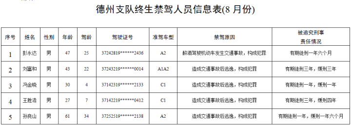 开州铁桥镇有多少常住人口_常住人口登记表(2)