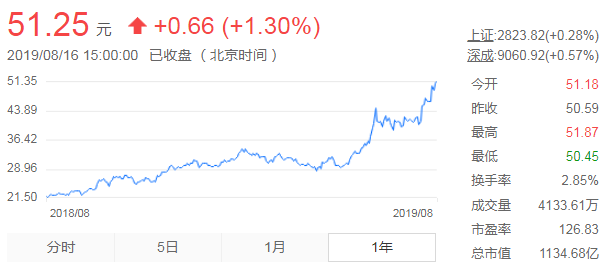 ͻ��1000��,��ֵ���Ͻ�,ɽ���ƽ�ƾɶ��ôţ?