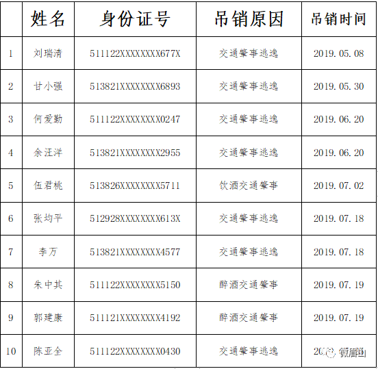 四川眉山多少人口(2)