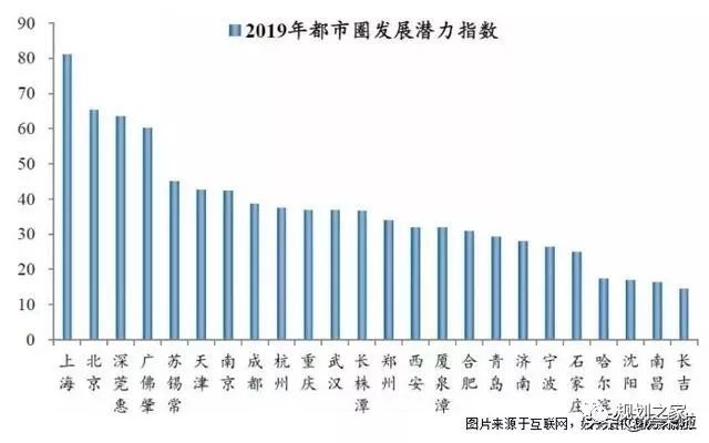 济南市区人口_山东城镇规划大动作 全省城市分为四级,济青一级核心 快看你的