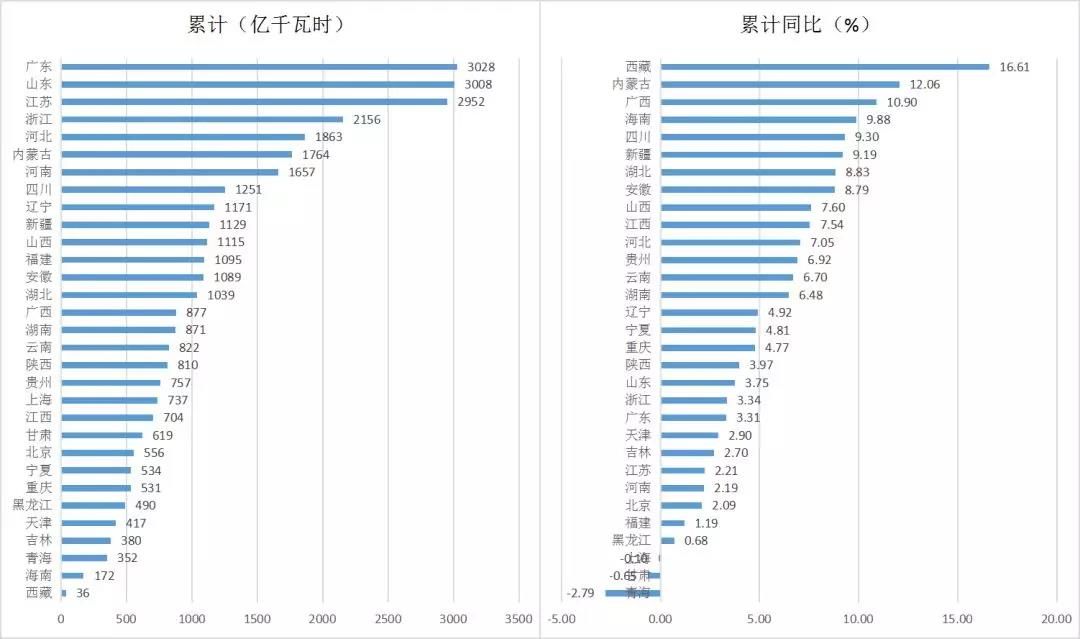 单位gdp电耗_上半年我省节能降耗工作取得明显成效──2009年上半年海南单位能耗情况分析