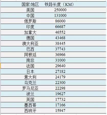 2018世界各国gdp_世界各国gdp排名图(2)