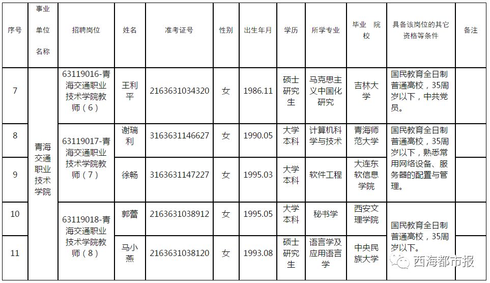 青海人口情况2019_青海旅游图片(3)