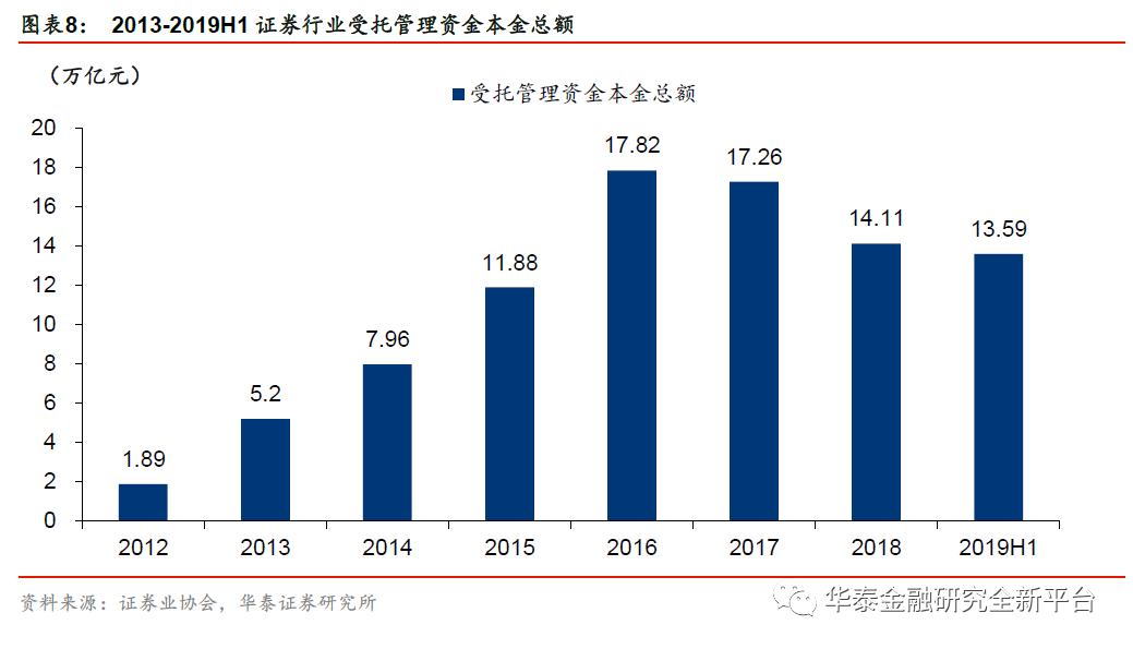 金融相关率中的经济活动总量一般用