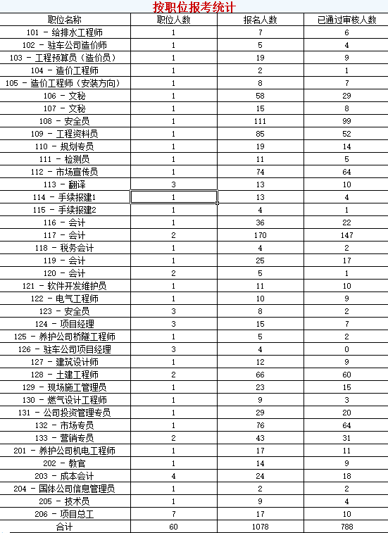 南昌2019户籍人口_南昌大学(3)