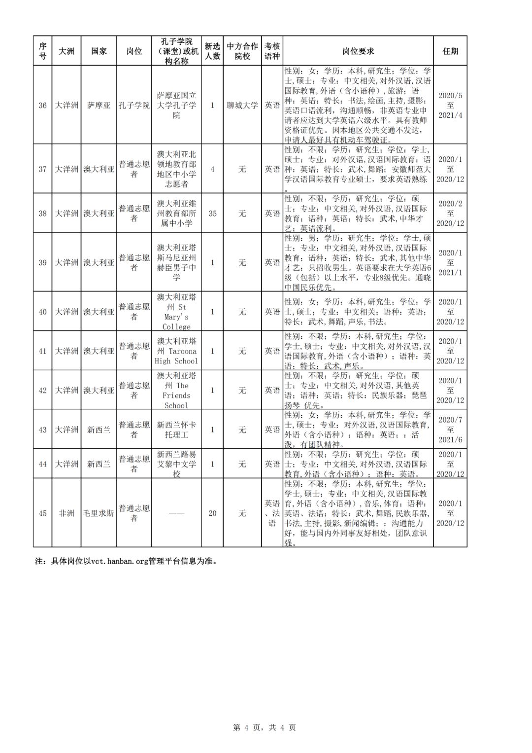 大洋洲人口2020总人数_大洋洲地图