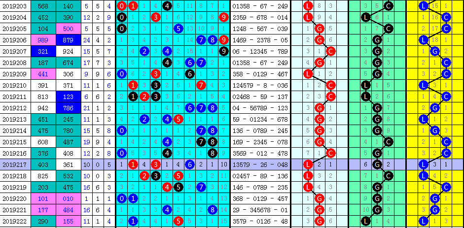 福彩3d老谢看223期胆4带36做组合,质数不断!