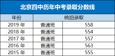 北京四中 好不好
