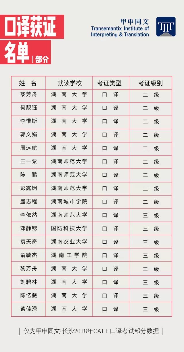 长沙2019年有多少人口_长沙人口(2)