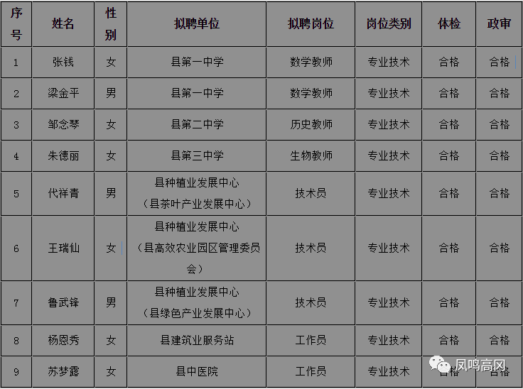 凤冈县人口_凤冈县2017年国民经济和社会发展统计公报