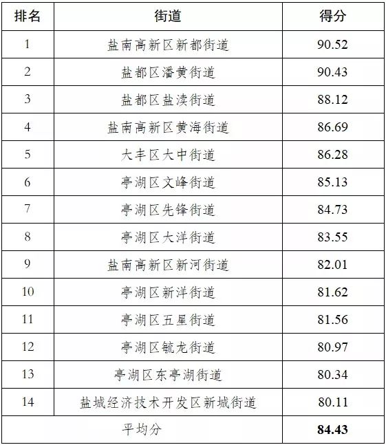 信访排名_信访条例图片(3)