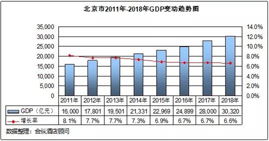 北京历年gdp_北大光华思想力 宏观经济预测课题组 2019年中国经济展望(3)