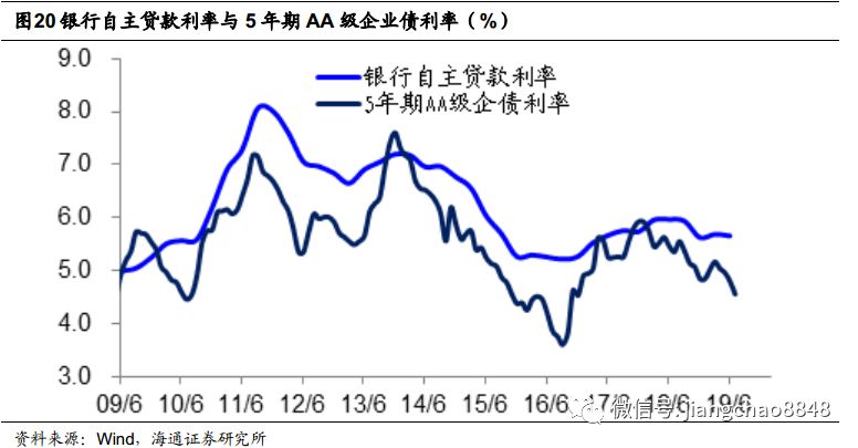 为什么gdp下降_美国gdp为什么那么高(3)