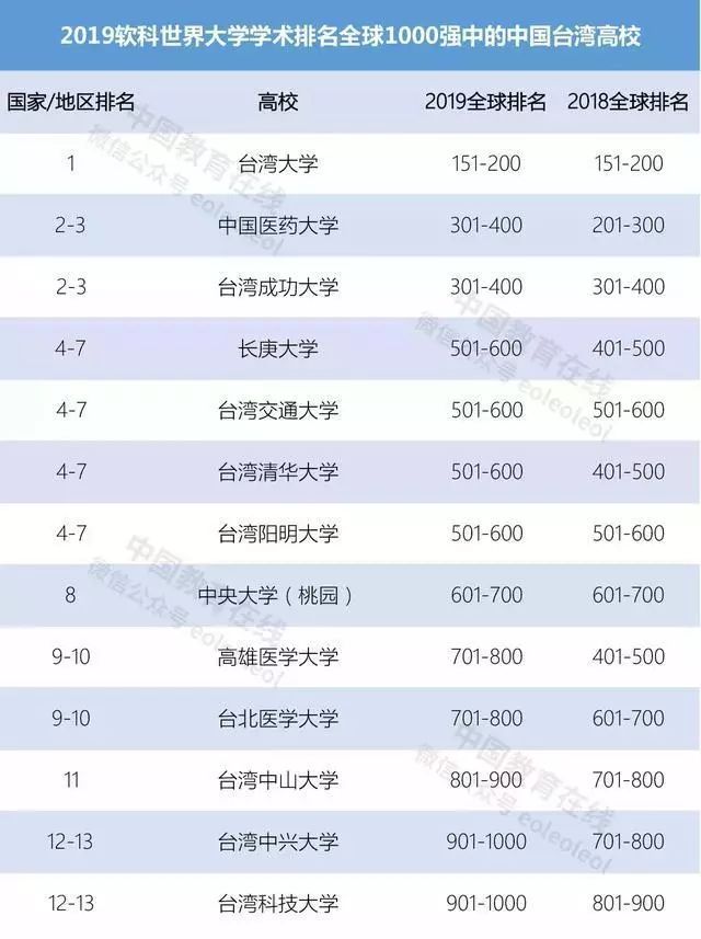 中软国际排名_中软国际(2)