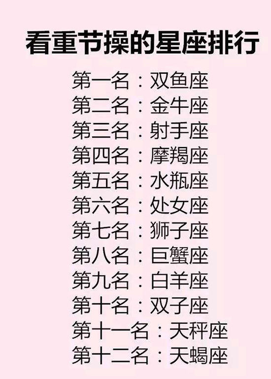 星座排名第一的是_十二星座排名(2)