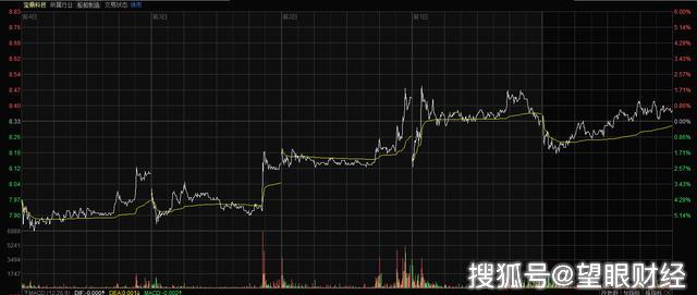 华为+军工+安防,这两只股票下周要起飞!