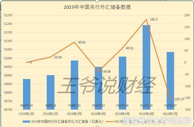 31037亿美元为什么中国央行外汇储备这么多都有什么用