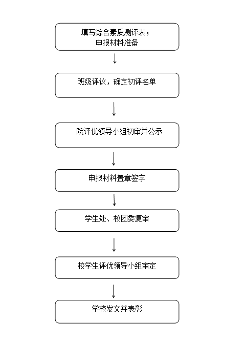 以后人口减少高校会合并吗_镶珠以后女人会喜欢吗(3)