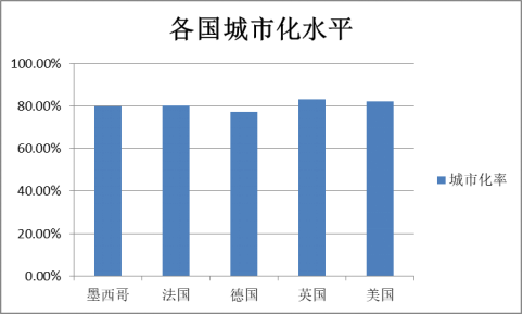 普城人口多少_全球有多少贫困人口(2)