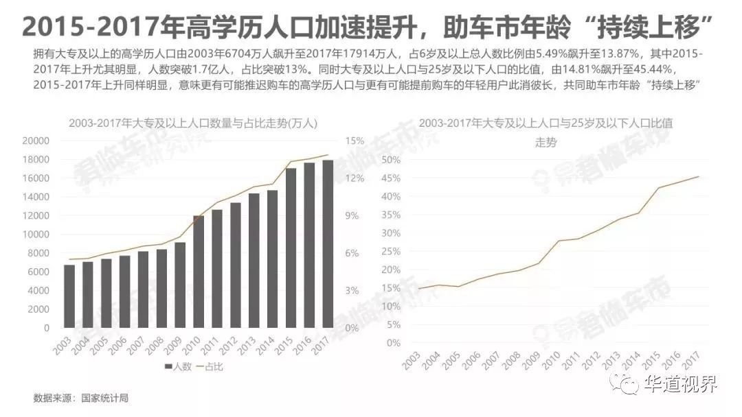 大专人口占比_老年人口占比图(2)