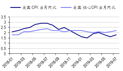 充分就业gdp_就业图片(3)