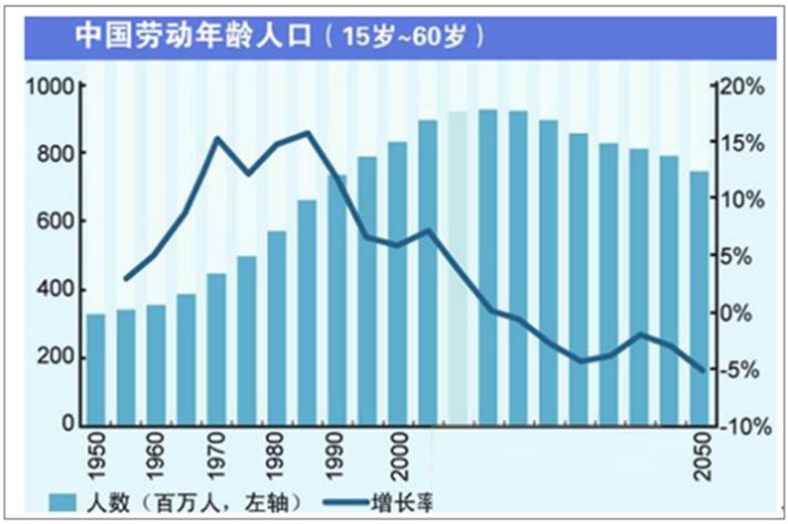 中国人口共多少亿_全中国人口有多少人(2)