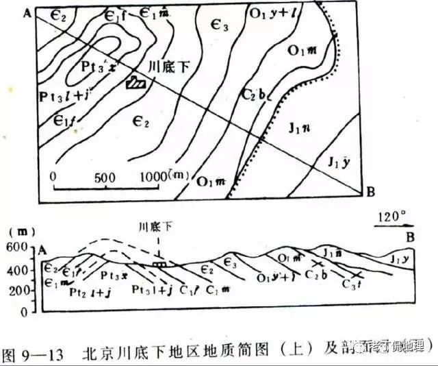 如何读懂和理解PLC工程序图 (如何读懂和理解这个词)