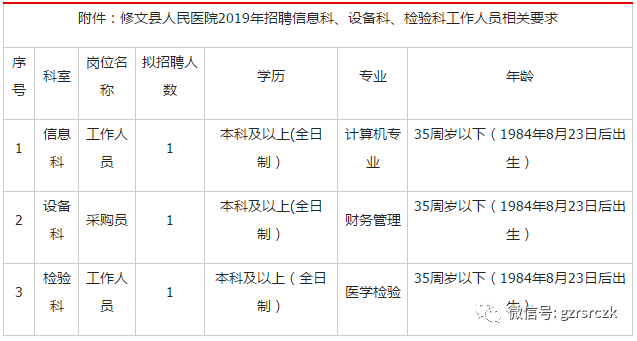 修文县人口有多少_贵阳欲建超级楼盘 规划常住人口35万人