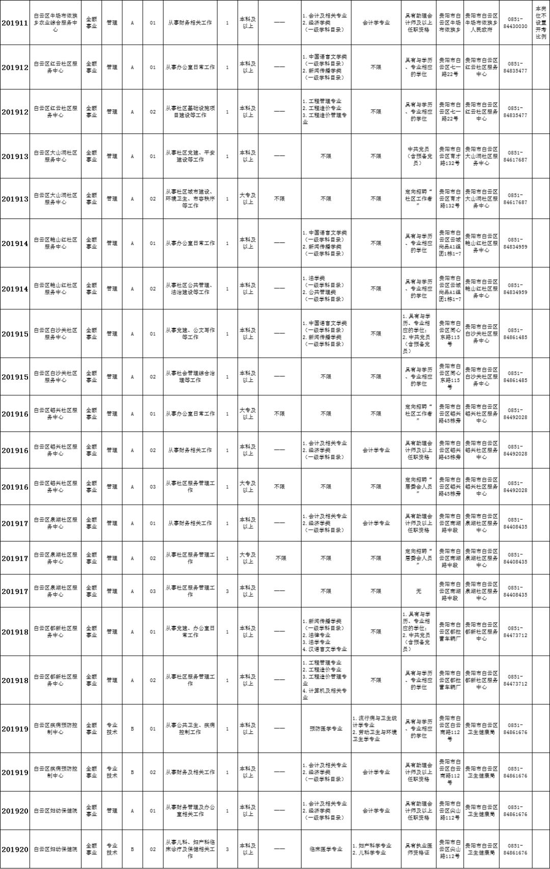 贵阳市2019出生人口_贵阳市人口流入流出量