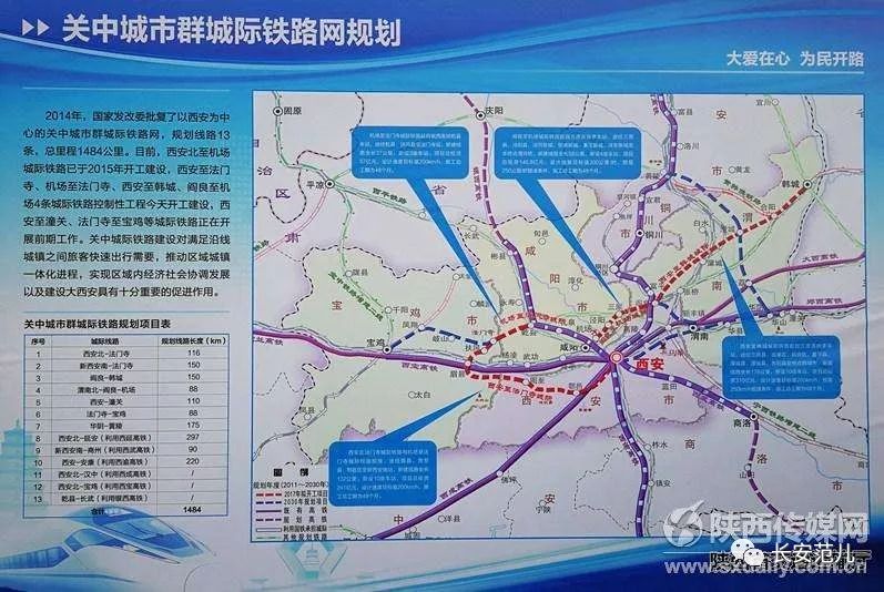 标志着关中城际铁路环线正式启动规划建设