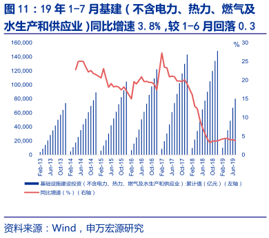 金融对实体经济资金支持的总量指标是(3)