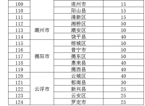 人均面积多少不交税_面积思维导图(2)