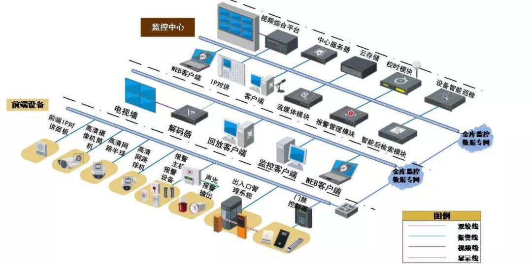 什么是智能家居安防系统?其实就在我们身边!