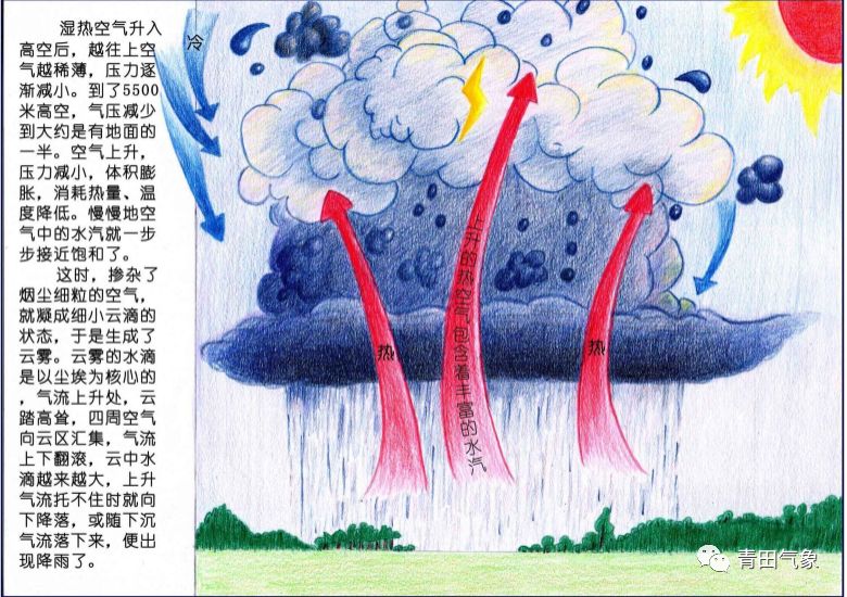 "火烧上方谷"的气象原理