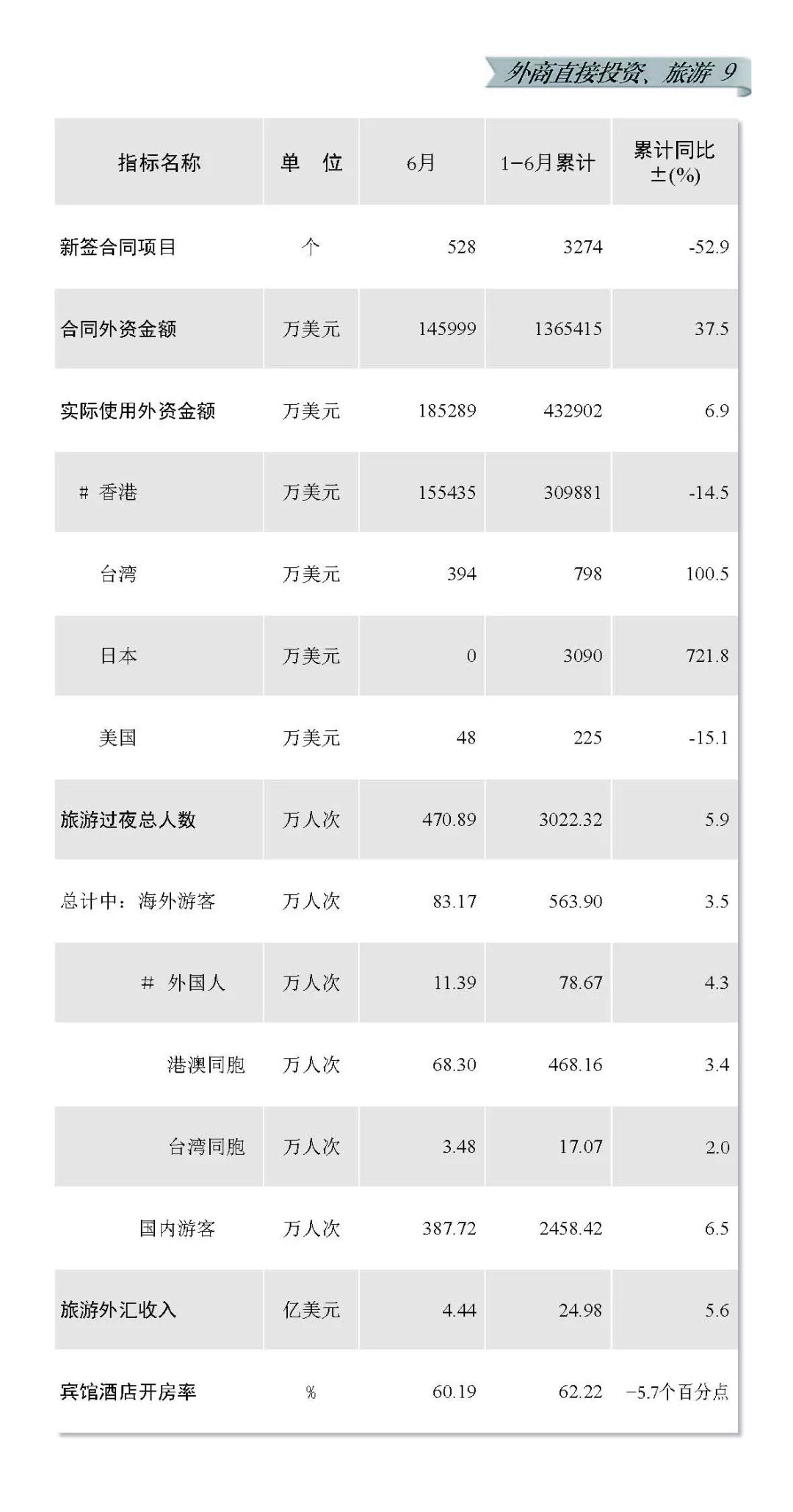 2019深圳深圳gdp_2019年上半年深圳GDP总量突破1.2万亿 同比增长7.4 图(2)