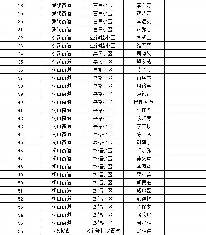 上海社区公共户实际人口登记_公共厕所(3)