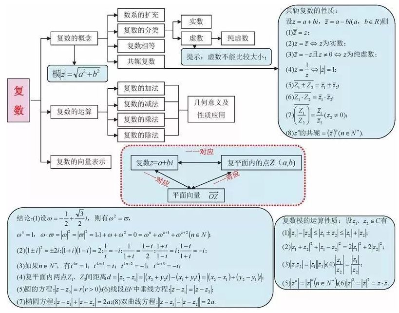 gdp核算思维导图_2019初级统计师 统计业务知识 国内生产总值核算思维导图