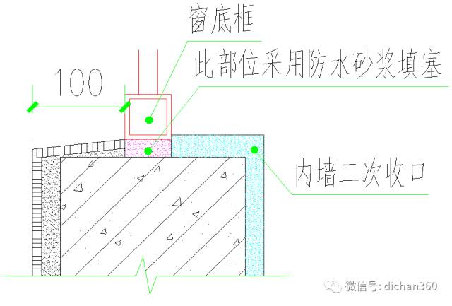 8.2 窗收口示意图