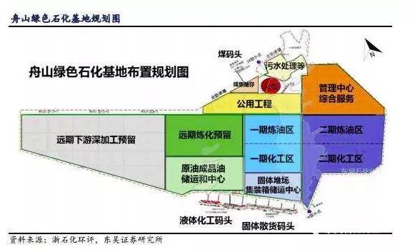 裕龙岛GDP_山东裕龙岛地图(2)