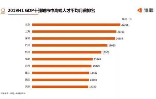 如何看待各地GDP的排行_世界各国GDP排名(3)