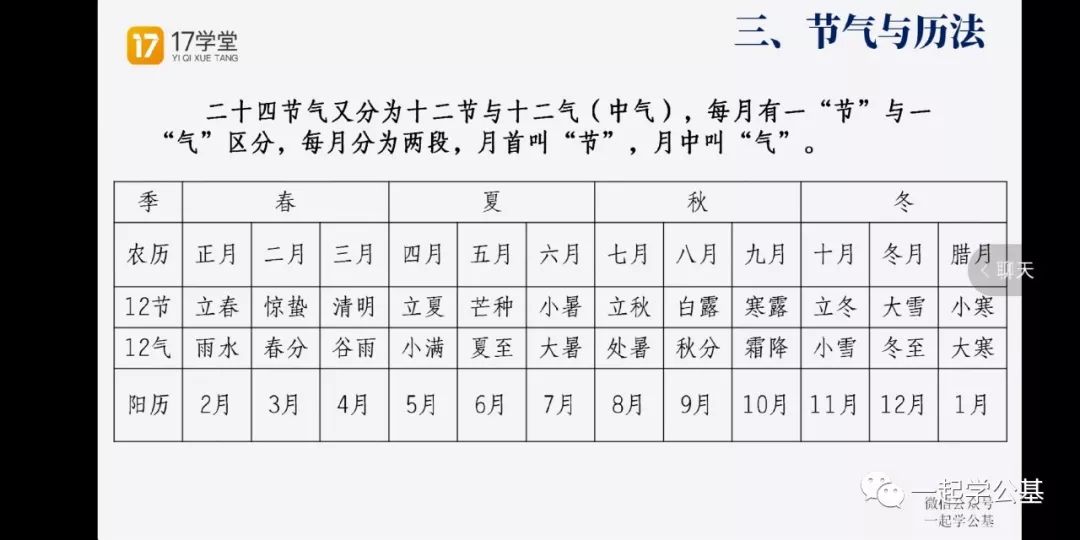 公基常识小考点——二十四节气