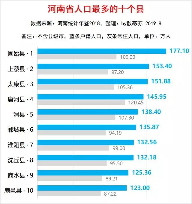 固始实际人口_固始鹅块(2)