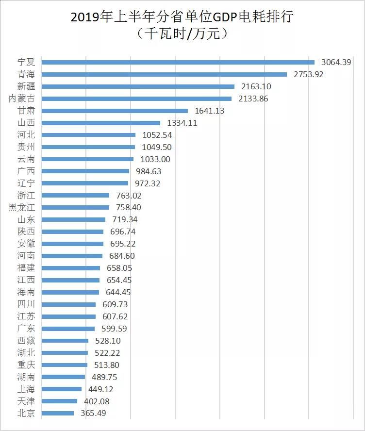 吉林经济总量2019上半年_吉林大学经济学院(3)