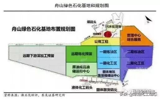 镇海炼化一年gdp是多少_镇海炼化