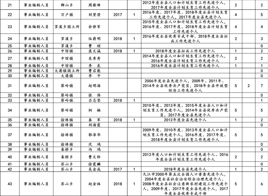 都昌多少人口_都昌一中图片